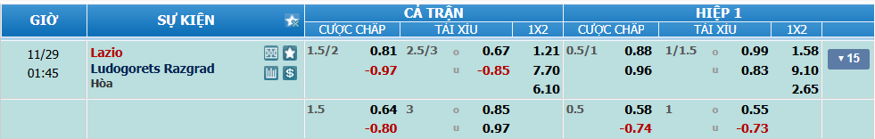 Tỉ lệ kèo Lazio vs Ludogorets nhan-dinh-soi-keo-lazio-vs-ludogorets-luc-00h45-ngay-29-11-2024-2