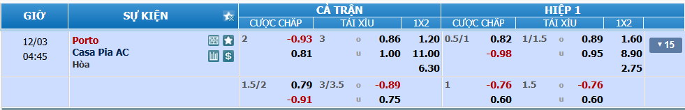 Tỉ lệ kèo Porto vs Casa Pia nhan-dinh-soi-keo-porto-vs-casa-pia-luc-03h45-ngay-3-12-2024