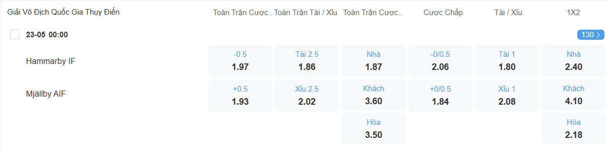Tỉ lệ kèo Hammarby vs Mjallby nhan-dinh-soi-keo-hammarby-vs-mjallby-luc-00h00-ngay-23-5-2025-2